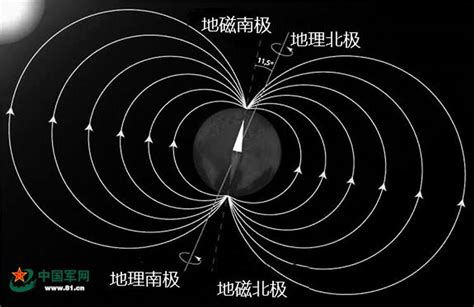 地磁大小